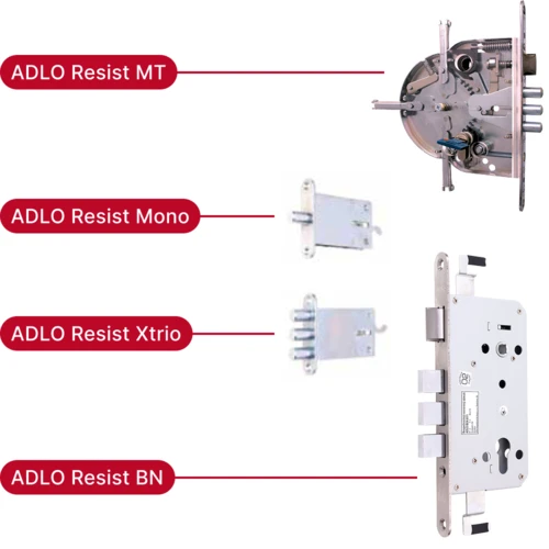 Bezpečnostní zámky dveří s trezorovou technologií